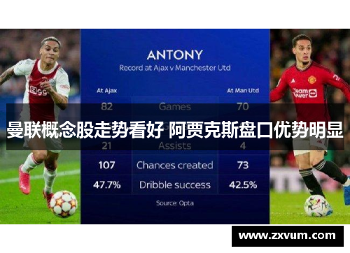 曼联概念股走势看好 阿贾克斯盘口优势明显